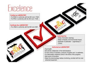 Credited as LABORATORY
- For ENAC in conformity with the ISO norm 17025.
- For IPAC in conformity with the ISO norm 17025.



Certificate like LABORATORY
- For LRQA in conformity with the ISO norm 9001.




                                                                            Authorized like
                                                                            - Entity of formation (training).
                                                                            - Maker of Studies of Environmental Impact.
                                                                            - Applicator of pesticides – Legionelosys 's
                                                                              Control.

                                                                  Authorized as LABORATORY
                                                    - Food health.
                                                    - ECA (Entity Collaborator of the Administration)
                                                    - For the control of cosmetics, products of hygiene and / or aesthetics.
                                                    - For Salmonella's analytical control in the frame of the programs
                                                    - Self-control of Aviculture.
                                                    - Detect the pharmacology residue monitoring, provided with the most
                                                      advanced equipment.
 