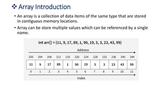 introduction to array data structures: a comprehensive... A Comprehensive Introduction to Array Data Structure | PDF