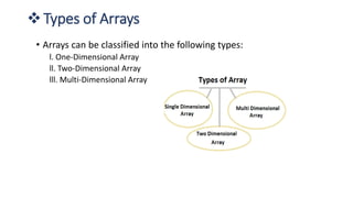 A Comprehensive Introduction to Array Data Structure | PDF