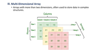 A Comprehensive Introduction to Array Data Structure | PDF