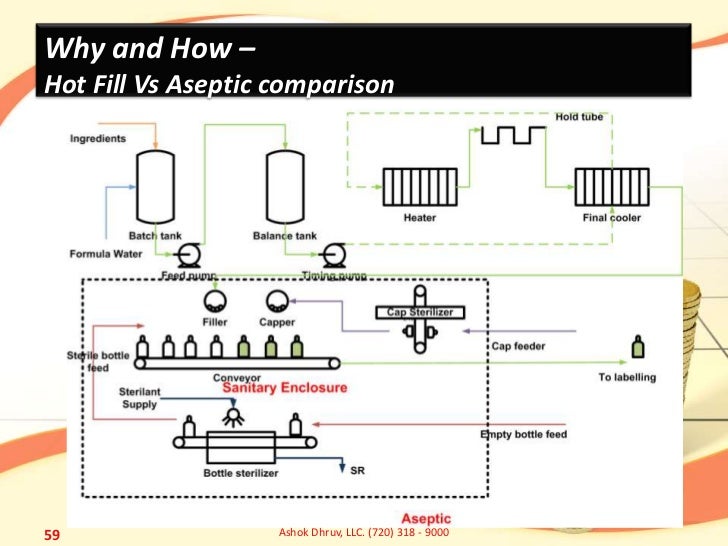 Introduction Ashok Dhruv, Llc