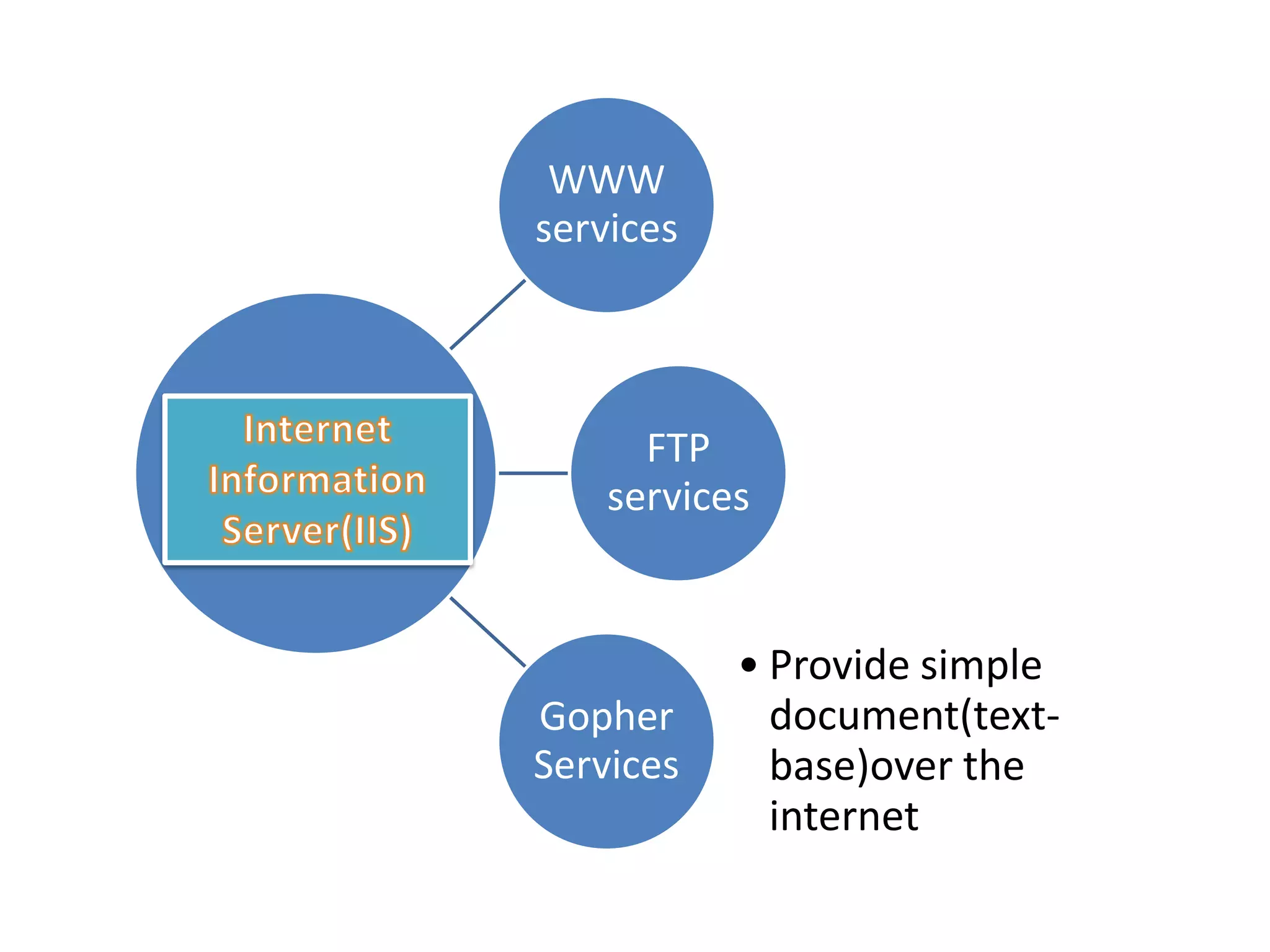 WWW services FTP services Gopher Services • Provide simple document(textbase)over the internet 