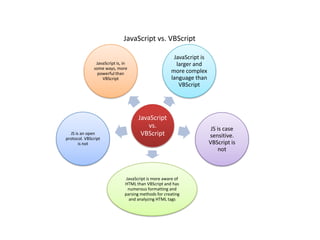 Introduction ASP | PPTX | Web Design and HTML | Internet