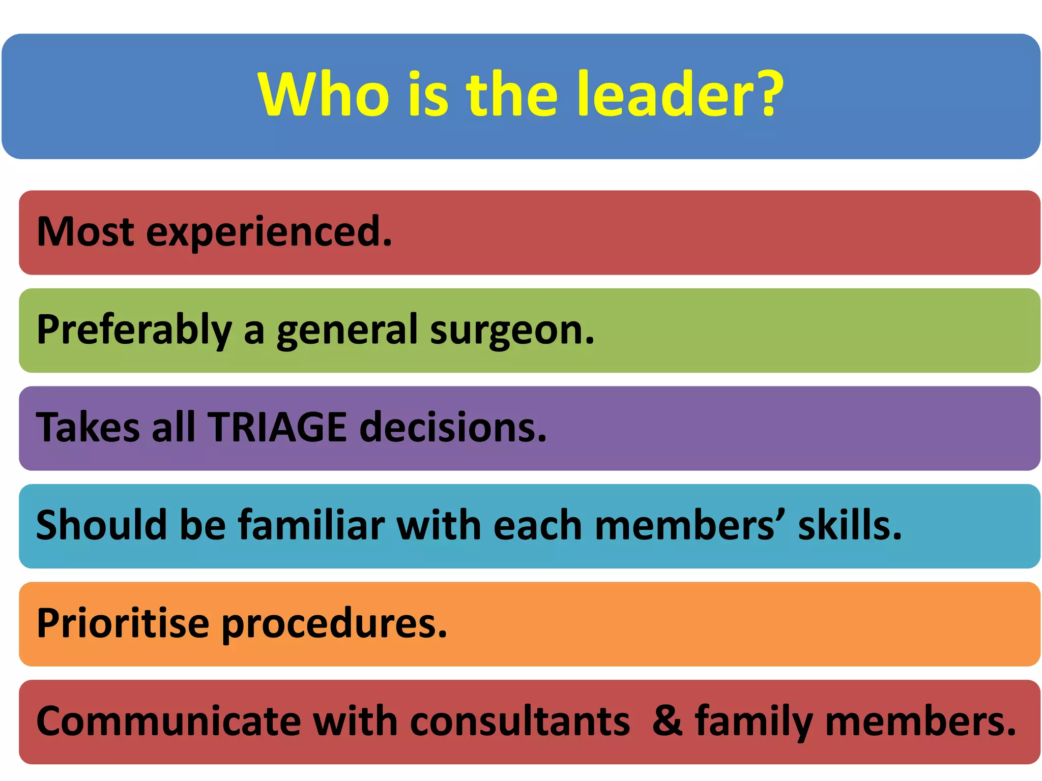 Who is the leader?
Most experienced.
Preferably a general surgeon.
Takes all TRIAGE decisions.
Should be familiar with each members’ skills.
Prioritise procedures.
Communicate with consultants & family members.
 