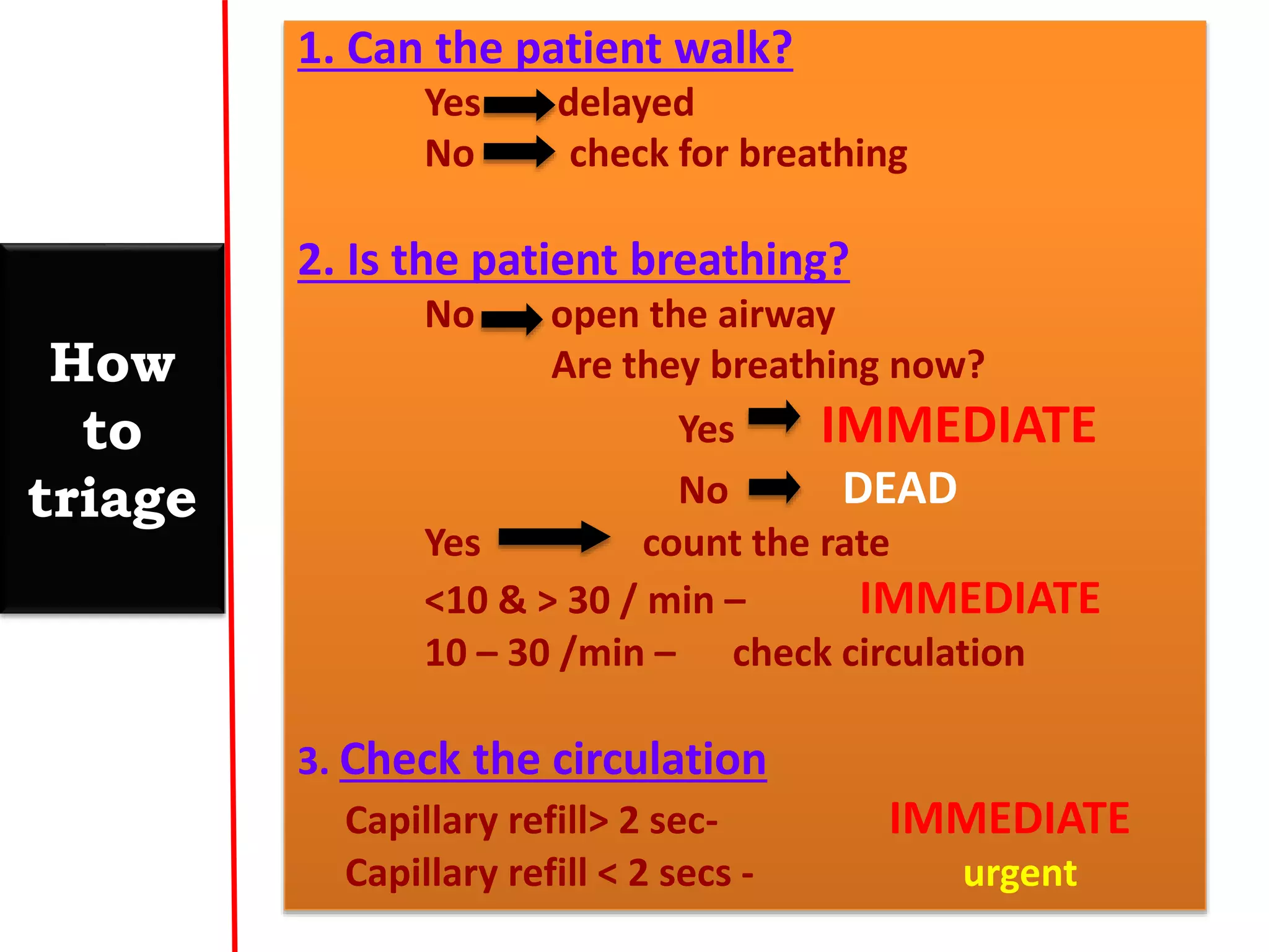 How
to
triage
1. Can the patient walk?
Yes delayed
No check for breathing
2. Is the patient breathing?
No open the airway
Are they breathing now?
Yes IMMEDIATE
No DEAD
Yes count the rate
<10 & > 30 / min – IMMEDIATE
10 – 30 /min – check circulation
3. Check the circulation
Capillary refill> 2 sec- IMMEDIATE
Capillary refill < 2 secs - urgent
 