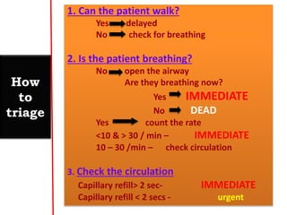 Introduction ATLS | PPTX
