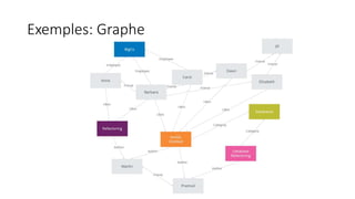 Exemples: Graphe
5/14/2017 17
 