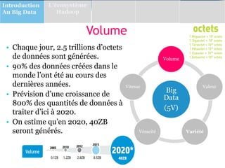 Volume
• Chaque jour, 2.5 trillions d’octets
de données sont générées.
• 90% des données créées dans le
monde l’ont été au cours des
dernières années.
• Prévision d’une croissance de
800% des quantités de données à
traiter d’ici à 2020.
• On estime qu’en 2020, 40ZB
seront générés.
Big
Data
(5V)
Volume
Valeur
Variété
Véracité
Vitesse
Introduction
Au Big Data
L’écosystème
Hadoop
 