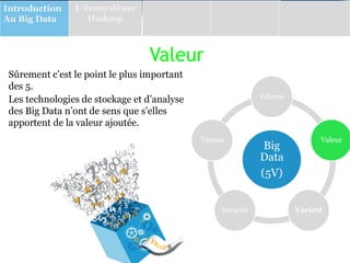 Valeur
Sûrement c’est le point le plus important
des 5.
Les technologies de stockage et d’analyse
des Big Data n’ont de sens que s’elles
apportent de la valeur ajoutée.
Big
Data
(5V)
Volume
Valeur
Variété
Véracité
Vitesse
Introduction
Au Big Data
L’écosystème
Hadoop
 