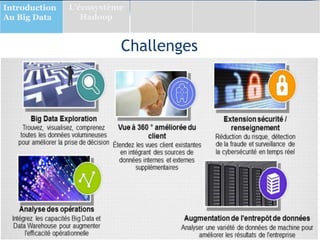 Challenges
Introduction
Au Big Data
L’écosystème
Hadoop
 