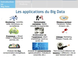 Les applications du Big Data
Introduction
au
Big Data
L’écosystème
Hadoop
 