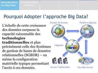Pourquoi Adopter l’approche Big Data?
L’échelle de cette croissance
des données surpasse la
capacité raisonnable des
technologies
traditionnelles et plus
précisément celle des Systèmes
de gestion de bases de données
relationnelles (SGBDR) – ou
même la configuration
matérielle typique permettant
l’accès à ces données.
Introduction
Au Big Data
L’écosystème
Hadoop
 