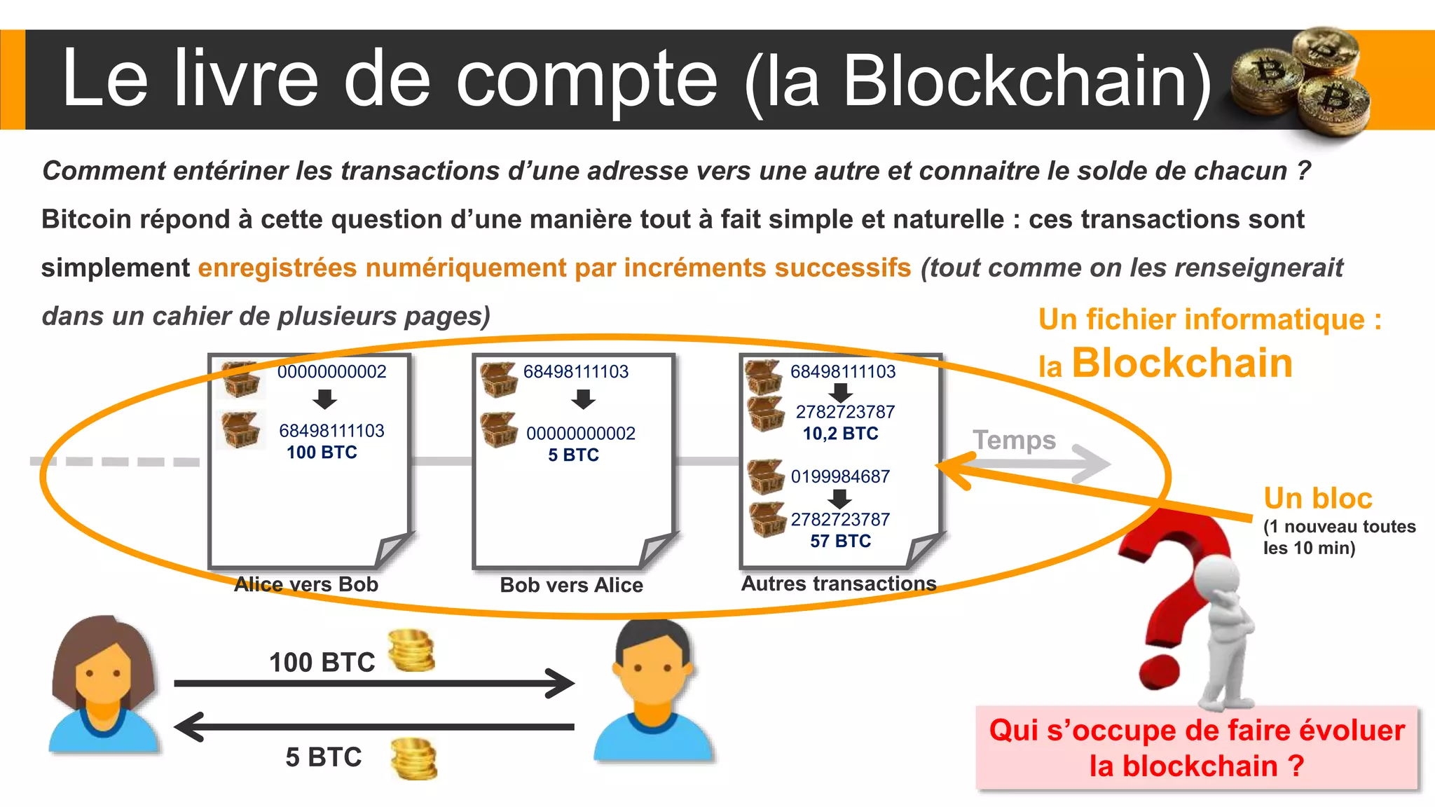 Découvrir le Bitcoin | PPTX