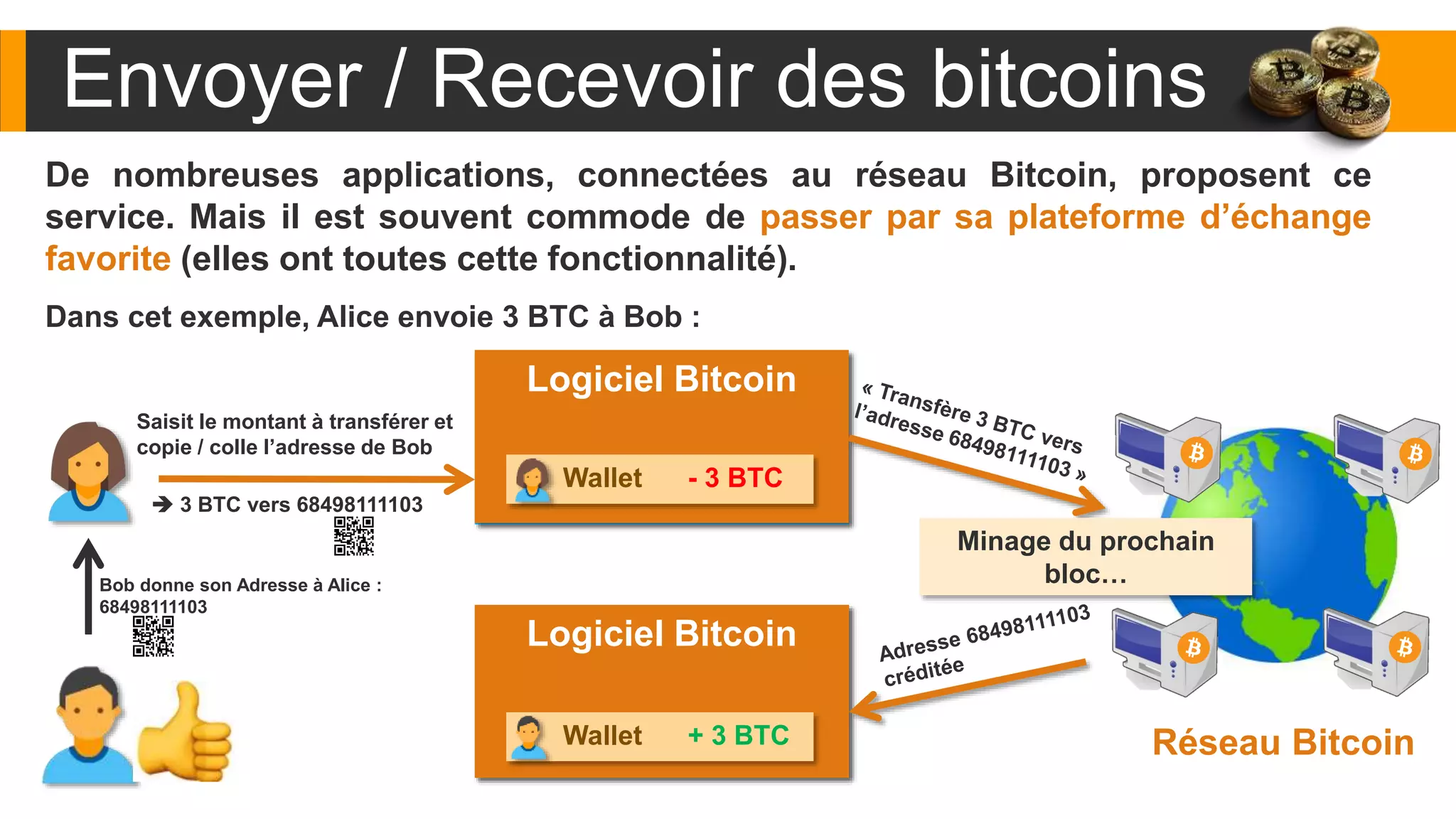 Découvrir le Bitcoin | PPTX