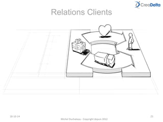 http://www.businessmodelgeneration.com/downloads/business_model_canvas_poster.pdf 
 