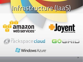 Infrastructure (IaaS)




                        20
 