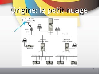 Origine: le petit nuage




                          5
 