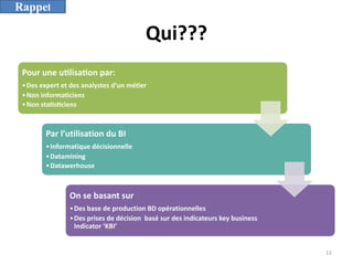 Qui???
Pour une u(lisa(on par:
•Des expert et des analystes d’un mé2er
•Non informa2ciens
•Non sta2s2ciens
Par l’utilisation du BI
•Informatique décisionnelle
•Datamining
•Datawerhouse
On se basant sur
•Des base de production BD opérationnelles
•Des prises de décision basé sur des indicateurs key business
Indicator ‘KBI’
12
Rappel
 