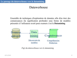 Datawerhouse
Ensemble de techniques d'exploration de données afin d'en tirer des
connaissances (la signification profonde) sous forme de modèles
présentés à l’utilisateur averti pour examen c’est le Datamining
Le passage du datawerhouse vers le datamining
Fig1.du datawerhouse vers le datamining
10/11/2023 17
 