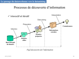 Processus de découverte d’information
Le passage du datawerhouse vers le datamining
Fig2.decouverte de l’information
10/11/2023 18
 
