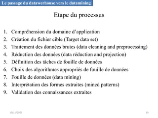 Etape du processus
1. Compréhension du domaine d’application
2. Création du fichier cible (Target data set)
3. Traitement des données brutes (data cleaning and preprocessing)
4. Réduction des données (data réduction and projection)
5. Définition des tâches de fouille de données
6. Choix des algorithmes appropriés de fouille de données
7. Fouille de données (data mining)
8. Interprétation des formes extraites (mined patterns)
9. Validation des connaissances extraites
Le passage du datawerhouse vers le datamining
10/11/2023 19
 