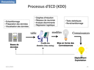 Processus d'ECD (KDD)
Datamining
10/11/2023 25
 