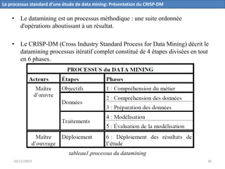 • Le datamining est un processus méthodique : une suite ordonnée
d'opérations aboutissant à un résultat.
• Le CRISP-DM (Cross Industry Standard Process for Data Mining) décrit le
datamining processus itératif complet constitué de 4 étapes divisées en tout
en 6 phases.
Le processus standard d’une étude de data mining: Présentation du CRISP-DM
tableau1.processus du datamining
10/11/2023 36
 