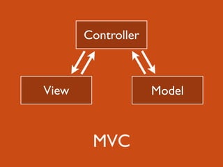 MVC
ModelView
Controller
 