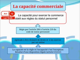 Régie par l’article 206 à l’article 219 du
code de statut personnel
Aptitude à être titulaire de droits et à les exercer
par soi même
La capacité est la règle et l’incapacité c’est l’exception:
Résultat d’une disposition légale (article 6 D.O.C)
La capacité commerciale
Art: 12
Loi 15-95
La capacité pour exercer le commerce
obéit aux règles du statut personnel
 