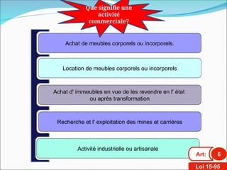 4
Achat de meubles corporels ou incorporels.
Location de meubles corporels ou incorporels
Achat d' immeubles en vue de les revendre en l' état
ou après transformation
Recherche et l' exploitation des mines et carrières
Activité industrielle ou artisanale
Que signifie une
activité
commerciale?
Art: 6
Loi 15-95
 