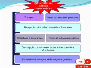 5
Transport
Banque, le crédit et les transactions financières
Opérations d' assurances
Courtage, la commission et toutes autres opérations
d' entremise
Exploitation d' entrepôts et de magasins généraux
Que signifie une
activité
commerciale?
Vente aux enchères publiques
Postes et télécommunications
Art: 6
Loi 15-95
 
