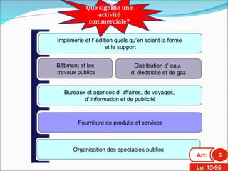 6
Imprimerie et l' édition quels qu'en soient la forme
et le support
Bâtiment et les
travaux publics
Bureaux et agences d' affaires, de voyages,
d' information et de publicité
Fourniture de produits et services
Organisation des spectacles publics
Que signifie une
activité
commerciale?
Distribution d' eau,
d' électricité et de gaz
Art: 6
Loi 15-95
 