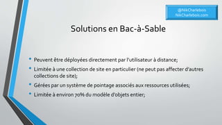 Solutions en Bac-à-Sable
• Peuvent être déployées directement par l’utilisateur à distance;
• Limitée à une collection de site en particulier (ne peut pas affecter d’autres
collections de site);
• Gérées par un système de pointage associés aux ressources utilisées;
• Limitée à environ 70% du modèle d’objets entier;
@NikCharlebois
NikCharlebois.com
 