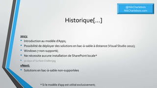 Historique[…]
2013:
• Introduction au modèle d’Apps;
• Possibilité de déployer des solutions en bac-à-sable à distance (Visual Studio 2012);
• Windows 7 non-supporté;
• Ne nécessite aucune installation de SharePoint locale*
• 30 days of Surface Challenge;
vNext:
• Solutions en bac-à-sable non-supportées
@NikCharlebois
NikCharlebois.com
* Si le modèle d’app est utilisé exclusivement;
 