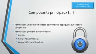 Composants principaux […]
• Permissions uniques ou héritées peuvent être appliquées sur chaque
composant;
• Permissions peuvent être définie sur:
• Individu;
• Groupe Active Directory;
• Groupe défini dans SharePoint;
@NikCharlebois
NikCharlebois.com
 