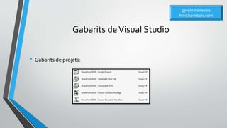 Gabarits deVisual Studio
• Gabarits de projets:
@NikCharlebois
NikCharlebois.com
 