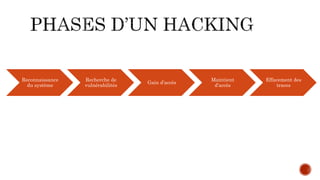 Reconnaissance
du système
Recherche de
vulnérabilités
Gain d’accès
Maintient
d’accès
Effacement des
traces
 