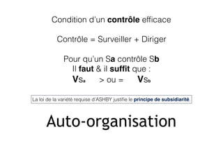 Auto-organisation
Condition d’un contrôle efﬁcace
Contrôle = Surveiller + Diriger
Pour qu’un Sa contrôle Sb
Il faut & il sufﬁt que :  
Vsa > ou = Vsb
La loi de la variété requise d’ASHBY justiﬁe le principe de subsidiarité.
 