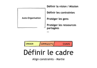 Définir le cadre
Align constraints - Martie
Auto-Organisation
Définir la vision / Mission
Définir les contraintes
Protéger les gens
Protéger les ressources 
partagées
…
 