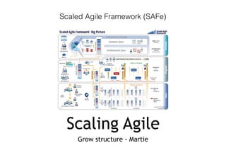Scaling Agile
Grow structure - Martie
Scaled Agile Framework (SAFe)
 