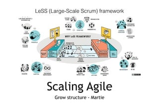 Scaling Agile
Grow structure - Martie
LeSS (Large-Scale Scrum) framework
 