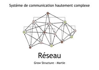 Réseau
Grow Structure - Martie
Système de communication hautement complexe
 