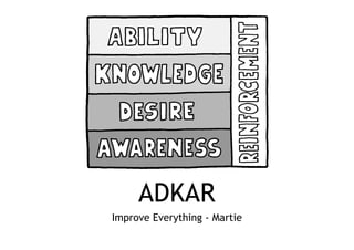 ADKAR
Improve Everything - Martie
 