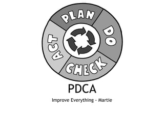 PDCA
Improve Everything - Martie
 