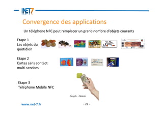 Convergence des applications
    Un téléphone NFC peut remplacer un grand nombre d’objets courants

Etape 1
Les objets du
quotidien

Etape 2
Cartes sans contact
multi services


Etape 3
Téléphone Mobile NFC

                               Graph. - Nokia


  www.net-7.fr                            - 22 -
 