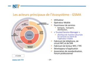 Les acteurs principaux de l’écosystème - GSMA
                                Utilisateur
                                Opérateur Mobile
                                Fournisseur de services
                                   banques, transport,
                                   distribution,
                                « Trusted Service Manager »
                                   distribue de manière sécurisée
                                   les services au client de
                                   l’opérateur mobile
                                Fabricant de téléphone, de
                                circuit NFC et de SIM
                                Fabricant de lecteur NFC / TPE
                                Développeur d’application
                                Association de standardisation,
                                Forum professionnel
   © GSMA

www.net-7.fr           - 24 -
 