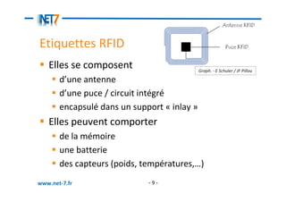 Etiquettes RFID
   Elles se composent                        Graph. - E Schuler / JF Pillou

       d’une antenne
       d’une puce / circuit intégré
       encapsulé dans un support « inlay »
   Elles peuvent comporter
       de la mémoire
       une batterie
       des capteurs (poids, températures,…)
www.net-7.fr                 -9-
 
