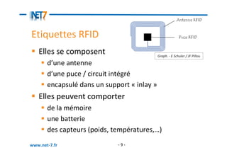 Etiquettes RFID
   Elles se composent                        Graph. - E Schuler / JF Pillou

       d’une antenne
       d...