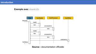 ©
ELMOUELHI
©Achref
Spring Batch
Exemple avec chunk(2)
Source : documentation officielle
Introduction
 