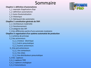 Sommaire
Chapitre 1: définition d’automatisme
   1_1 :exemple d’application d’api
   1_2 :définition automatisme
   1_3 :bute d’automatisation
   1_4 :Historique
   1_5 :fabriquant des automates
Chapitre 2 :constitution générale de l’API
   2_1: Architecture matérielle
   2_2: fonctionnement
   2_3:catégorie des API
   2_4:les différentes partie d’une automate modulaire
Chapitre 3: organisation d’un système automatisé de production
   3_1:schéma de principe
   3_2:les actionneurs
       3_2_1:moteur électrique
       3_2_2:vérin pneumatique
       3_2_3:autres actionneurs
    3_3:les pré actionneurs
       3_3_1 les contacteurs
       3_3_2 les relais
       3_3_3 les distributeurs pneumatique
   3_4:les capteurs
   3_4_1 capteurs TOR
   3_4_2 capteurs analogique
   3_4_3 transmeteurs
 